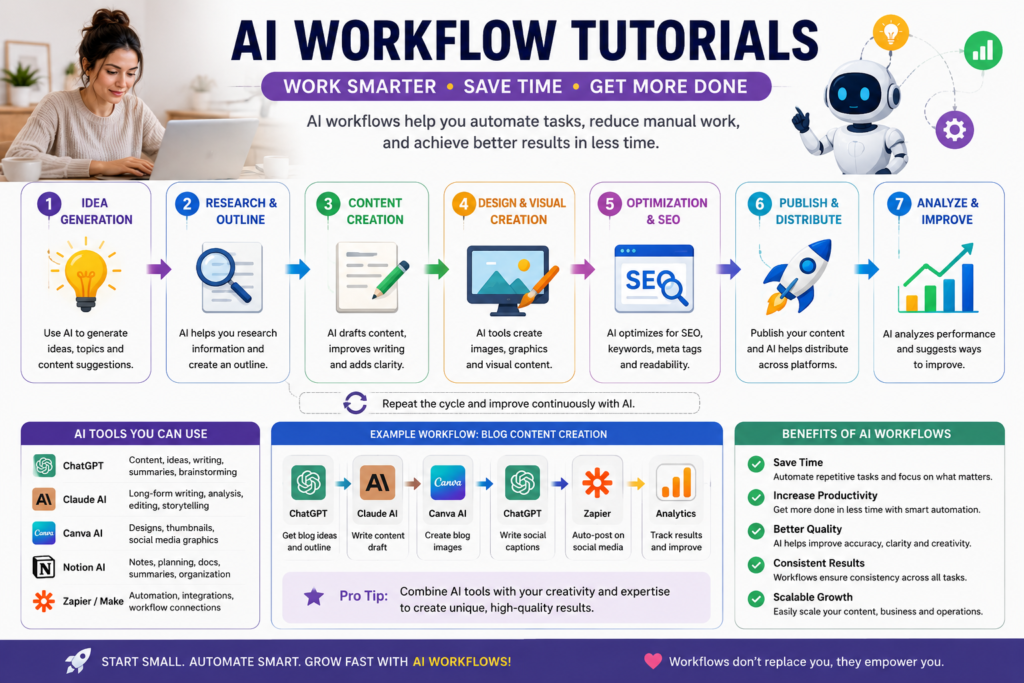 AI Automation &Workflow Tutorials chatgpt image may 21, 2026, 06 01 22 pm