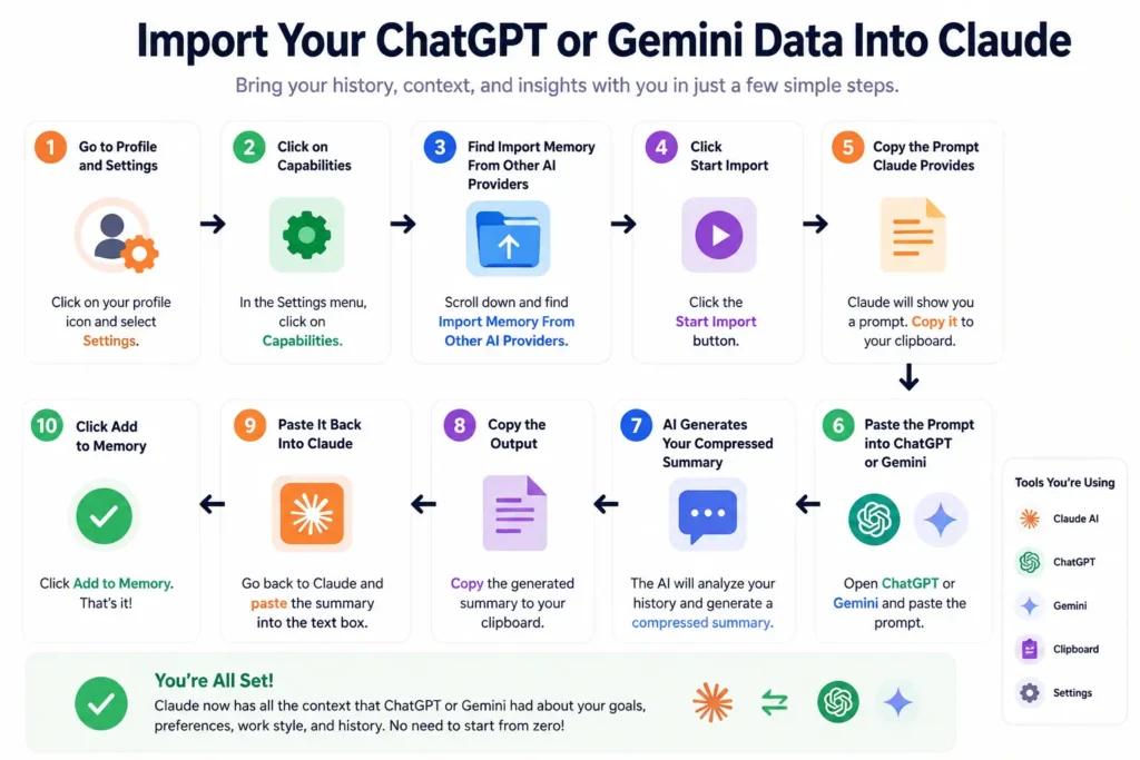  Import Your ChatGPT or Gemini Data Into Claude