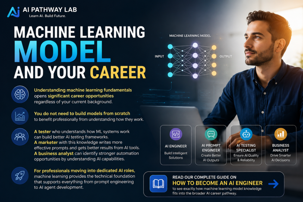 Machine Learning Model and Your Career