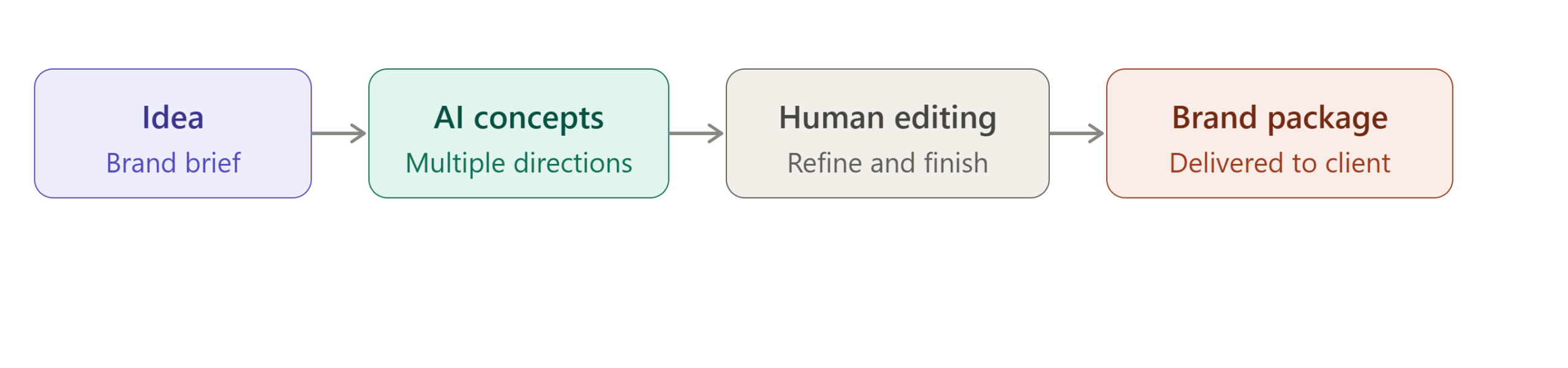AI Workflow Logo