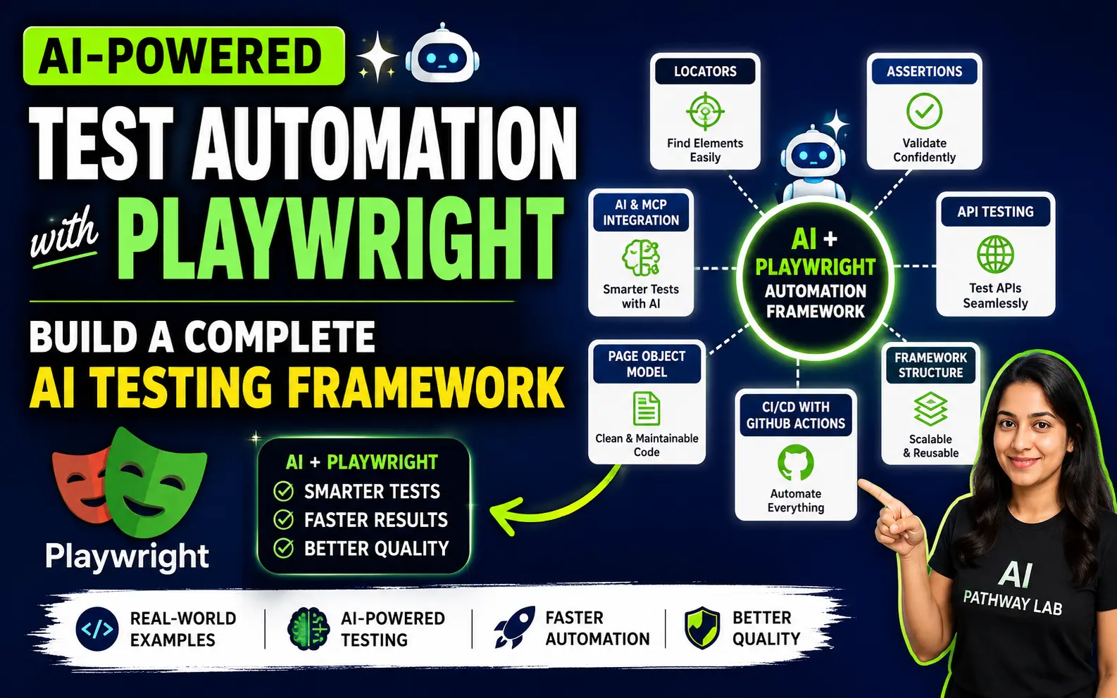 AI-Powered Test Automation with Playwright