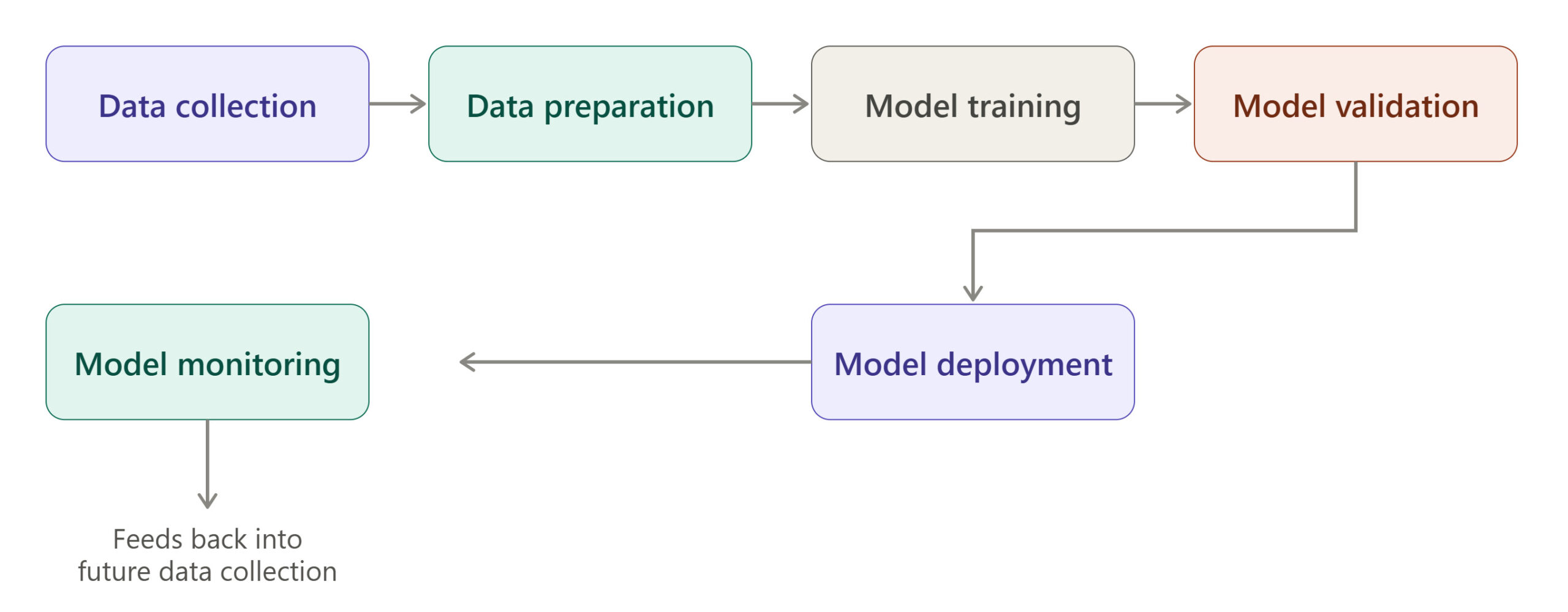 ml_model_lifecycle